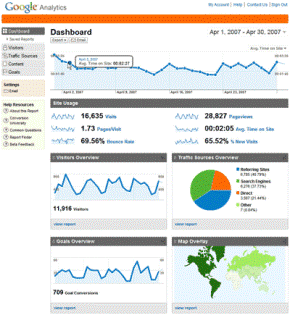 google analytics