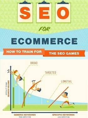 seo w ecommerce